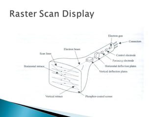 Raster Scan Display | PPT