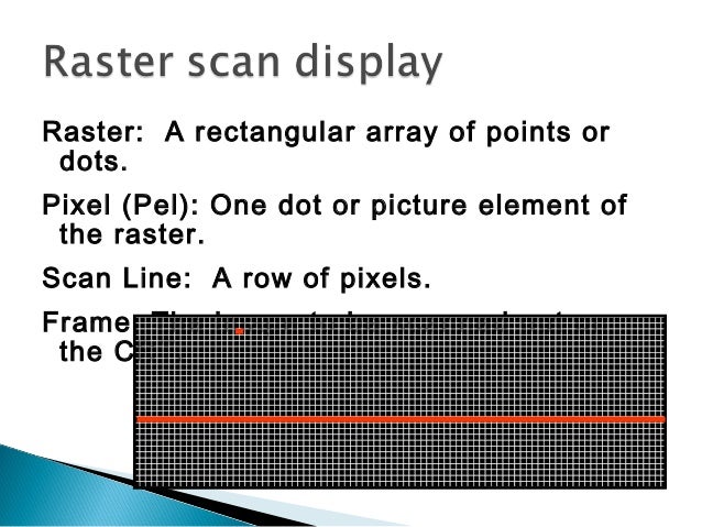 Raster Scan Display Raster Scan Display