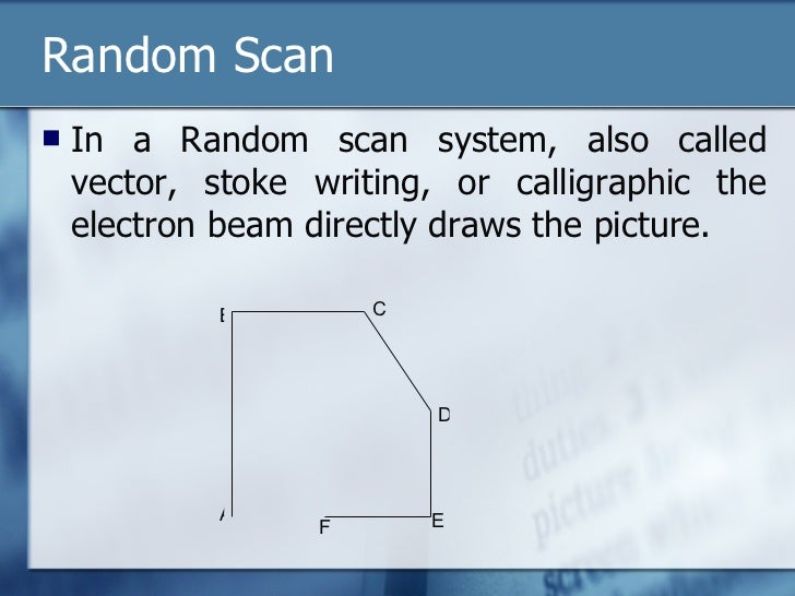 Raster Scan And Random Scan