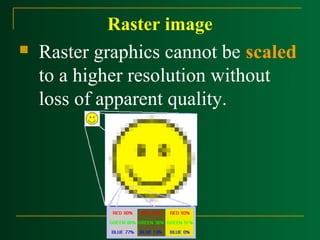 Raster Scan and Raster Scan Displays | PPT