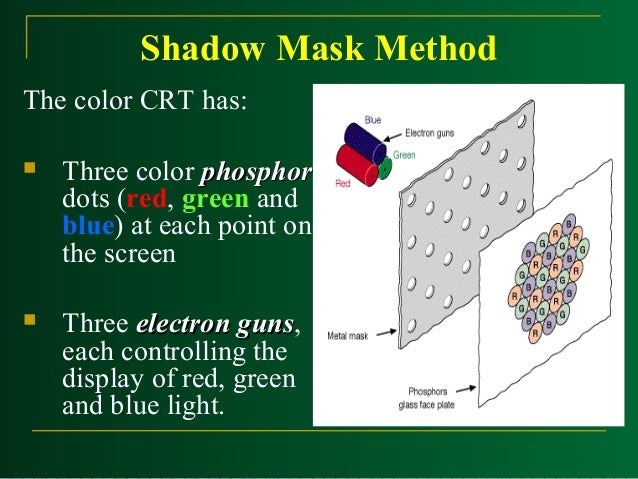 Rgb Spot Process How RGB images are formed - Computer Graphics Stack Exchange