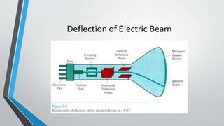 Deflection of Electric Beam
 
