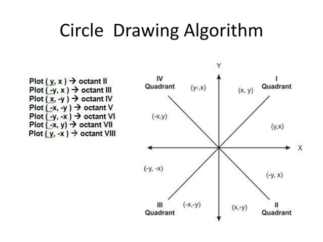 Raster Scan Graphics Line Drawing Algorithm And Circle Drawing raster-scan-graphics-line-drawing-algorithm-and-circle-drawing