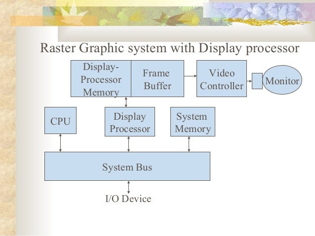 Raster scan system