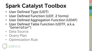 Spark Catalyst Toolbox
• User Defined Type (UDT)
• User Defined Function (UDF, 2 forms)
• User Defined Aggregation Function (UDAF)
• User Defined Table Function (UDTF, a.k.a.
“Generator”)
• Data Source
• Query Plan
• Optimization Rule
21
 
