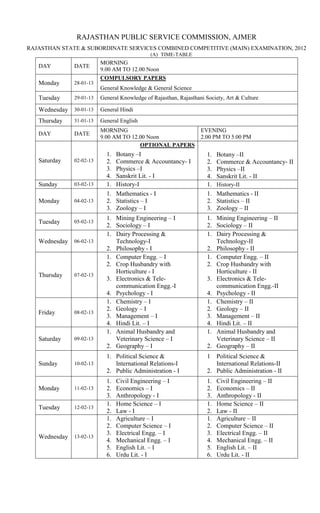 RAJASTHAN PUBLIC SERVICE COMMISSION, AJMER
RAJASTHAN STATE & SUBORDINATE SERVICES COMBINED COMPETITIVE (MAIN) EXAMINATION, 2012
                                              (A) TIME-TABLE
                          MORNING
   DAY         DATE
                          9.00 AM TO 12.00 Noon
                          COMPULSORY PAPERS
   Monday      28-01-13
                          General Knowledge & General Science
   Tuesday     29-01-13   General Knowledge of Rajasthan, Rajasthani Society, Art & Culture

   Wednesday   30-01-13   General Hindi
   Thursday    31-01-13   General English
                          MORNING                                  EVENING
   DAY         DATE
                          9.00 AM TO 12.00 Noon                    2.00 PM TO 5.00 PM
                                        OPTIONAL PAPERS
                            1.   Botany –I                           1.   Botany –II
   Saturday    02-02-13     2.   Commerce & Accountancy- I           2.   Commerce & Accountancy- II
                            3.   Physics –I                          3.   Physics –II
                            4.   Sanskrit Lit. - I                   4.   Sanskrit Lit. - II
   Sunday      03-02-13     1.   History-I                           1.   History-II
                            1.   Mathematics - I                     1.   Mathematics - II
   Monday      04-02-13     2.   Statistics – I                      2.   Statistics – II
                            3.   Zoology – I                         3.   Zoology – II
                            1. Mining Engineering – I                1. Mining Engineering – II
   Tuesday     05-02-13
                            2. Sociology – I                         2. Sociology – II
                            1. Dairy Processing &                    1. Dairy Processing &
   Wednesday   06-02-13        Technology-I                             Technology-II
                            2. Philosophy - I                        2. Philosophy - II
                            1. Computer Engg. – I                    1. Computer Engg. – II
                            2. Crop Husbandry with                   2. Crop Husbandry with
                               Horticulture - I                         Horticulture - II
   Thursday    07-02-13
                            3. Electronics & Tele-                   3. Electronics & Tele-
                               communication Engg.-I                    communication Engg.-II
                            4. Psychology - I                        4. Psychology - II
                            1. Chemistry – I                         1. Chemistry – II
                            2. Geology – I                           2. Geology – II
   Friday      08-02-13
                            3. Management – I                        3. Management – II
                            4. Hindi Lit. – I                        4. Hindi Lit. – II
                            1. Animal Husbandry and                  1. Animal Husbandry and
   Saturday    09-02-13        Veterinary Science – I                   Veterinary Science – II
                            2. Geography – I                         2. Geography – II
                            1. Political Science &                   1  Political Science &
   Sunday      10-02-13        International Relations-I                International Relations-II
                            2. Public Administration - I             2. Public Administration - II
                            1.   Civil Engineering – I               1.   Civil Engineering – II
   Monday      11-02-13     2.   Economics – I                       2.   Economics – II
                            3.   Anthropology - I                    3.   Anthropology - II
                            1.   Home Science – I                    1.   Home Science – II
   Tuesday     12-02-13
                            2.   Law - I                             2.   Law - II
                            1.   Agriculture – I                     1.   Agriculture – II
                            2.   Computer Science – I                2.   Computer Science – II
                            3.   Electrical Engg. – I                3.   Electrical Engg. – II
   Wednesday   13-02-13
                            4.   Mechanical Engg. – I                4.   Mechanical Engg. – II
                            5.   English Lit. – I                    5.   English Lit. – II
                            6.   Urdu Lit. - I                       6.   Urdu Lit. - II
 