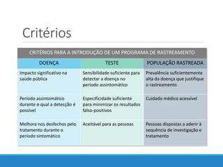Critérios
CRITÉRIOS PARA A INTRODUÇÃO DE UM PROGRAMA DE RASTREAMENTO
DOENÇA TESTE POPULAÇÃO RASTREADA
Impacto significativo na
saúde pública
Sensibilidade suficiente para
detectar a doença no
período assintomático
Prevalência suficientemente
alta da doença que justifique
o rastreamento
Período assintomático
durante o qual a detecção é
possível
Especificidade suficiente
para minimizar os resultados
falso-positivos
Cuidado médico acessível
Melhora nos desfechos pelo
tratamento durante o
período sintomático
Aceitável para as pessoas Pessoas dispostas a aderir à
sequência de investigação e
tratamento
 