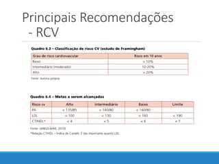 Principais Recomendações
- RCV
 