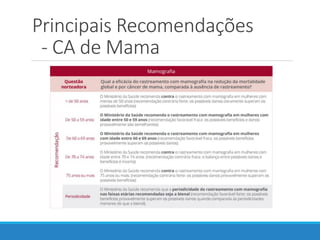 Principais Recomendações
- CA de Mama
 