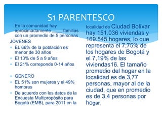  En la comunidad hay
aproximadamente ____ familias
con un promedio de 5 personas
JOVENES
 EL 66% de la población es
menor de 30 años
 El 13% de 5 a 9 años
 El 21% correponde 0-14 años
 GENERO
 EL 51% son mujeres y el 49%
hombres
 De acuerdo con los datos de la
Encuesta Multipropósito para
Bogotá (EMB), para 2011 en la
localidad de Ciudad Bolívar
hay 151.036 viviendas y
169.545 hogares, lo que
representa el 7,75% de
los hogares de Bogotá y
el 7,19% de las
viviendas16. El tamaño
promedio del hogar en la
localidad es de 3,77
personas, mayor al de la
ciudad, que en promedio
es de 3,4 personas por
hogar.
S1 PARENTESCO
 