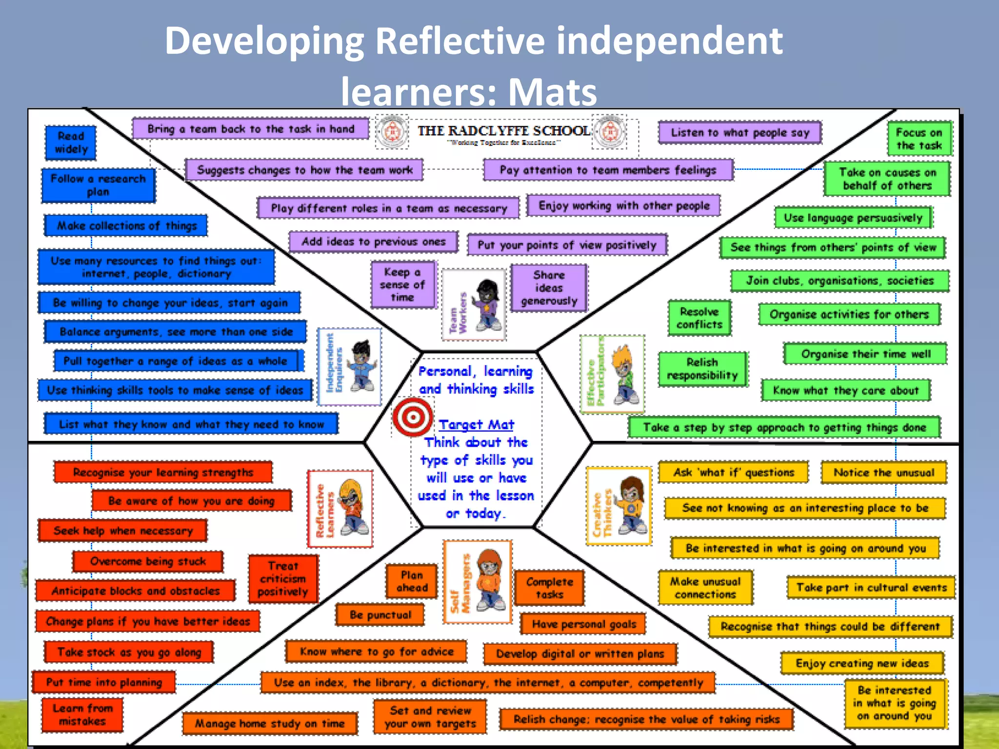 Powerpoint Templates
Page 22
Developing Reflective independent
learners: Mats
 
