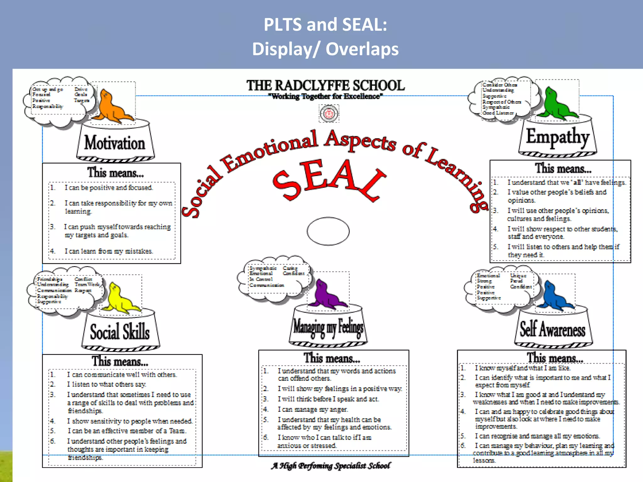 Powerpoint Templates
Page 23
PLTS and SEAL:
Display/ Overlaps
 