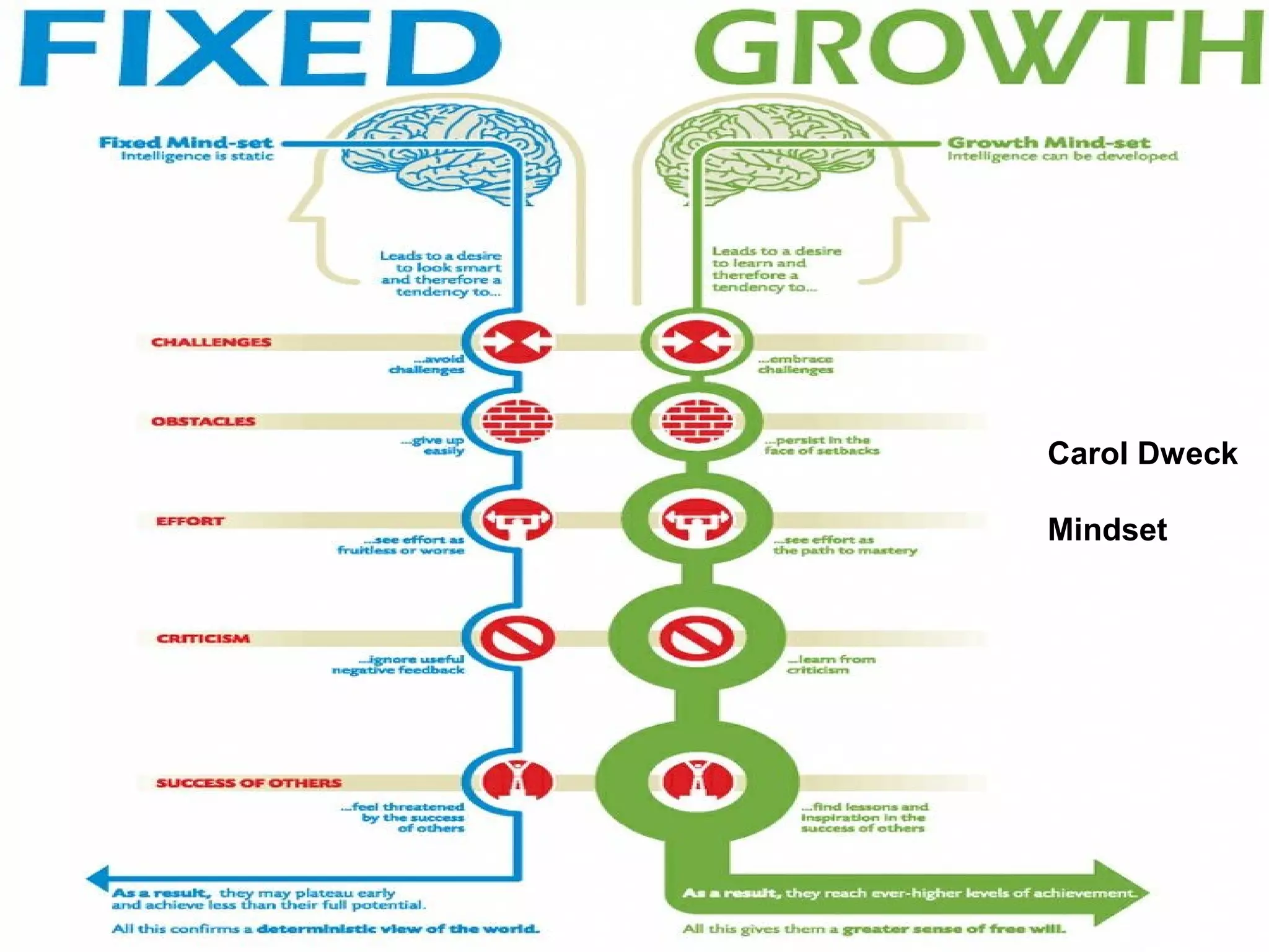 Powerpoint Templates
Page 24
Carol Dweck
Mindset
 