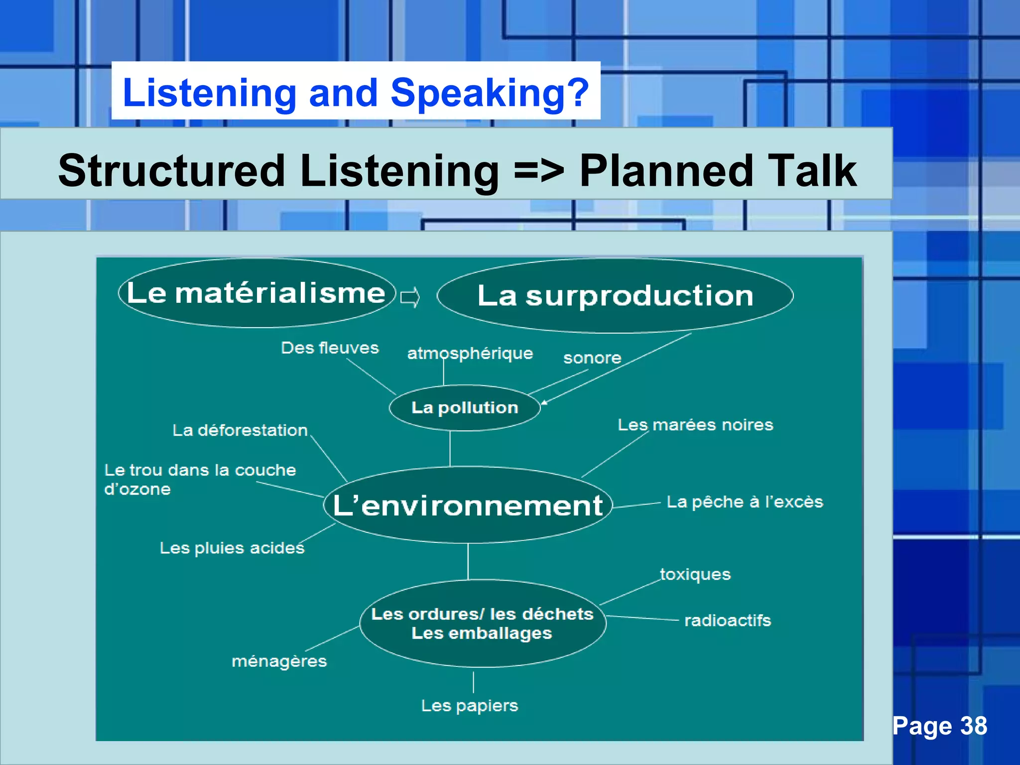 Powerpoint Templates Page 38
Structured Listening => Planned Talk
Listening and Speaking?
 