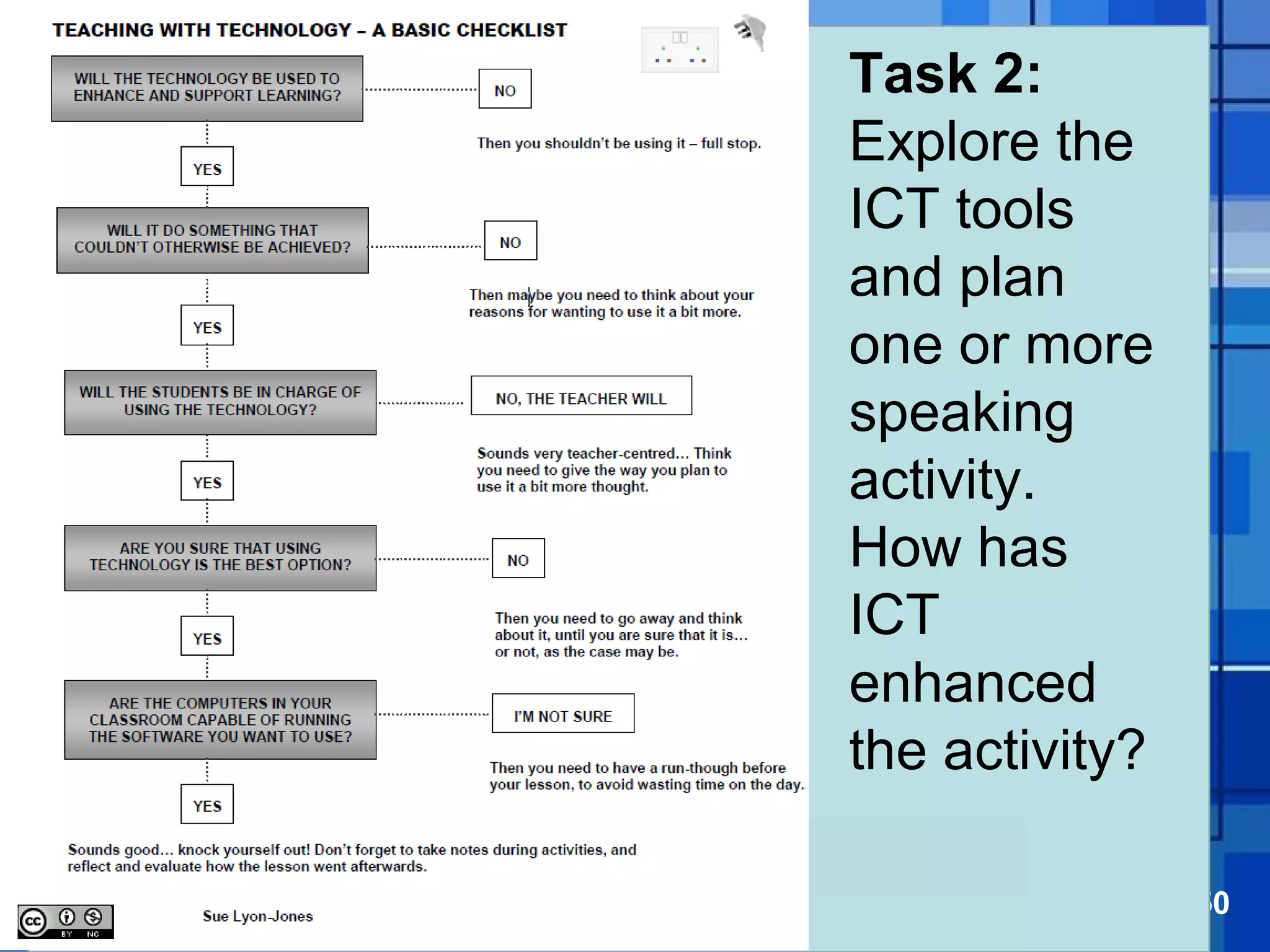 Powerpoint Templates Page 50
Task 2:
Explore the
ICT tools
and plan
one or more
speaking
activity.
How has
ICT
enhanced
the activity?
 