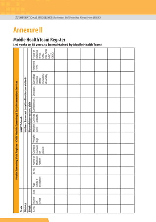 22 | OPERATIONAL GUIDELINES: Rashtriya Bal Swasthya Karyakram (RBSK)
Annexure II
Mobile HealthTeam Register
(>6 weeks to 18 years, to be maintained by Mobile Health Team)
HealthScreeningVisitRegister-ChildHealthScreening&EarlyInterventionServices
StateAWC/School-
DistrictAddress&contactdetailsofinstitutionvisited-
BlockDateofobservation/Visit
S.no.Name
of
child
SexAge
(DOB,if
available)
IDno.Nameof
Mother/
Father
Contact
number
of
parent
Weight
(Kg)
Height
(cm)
Defects
atBirth
DeficienciesDiseasesDevelop-
mental
delay
including
disability
Referred
(Y/N)
Placeof
Referral
(FRU,
CHC,
DH,SDH,
NRC,
DEIC)
 