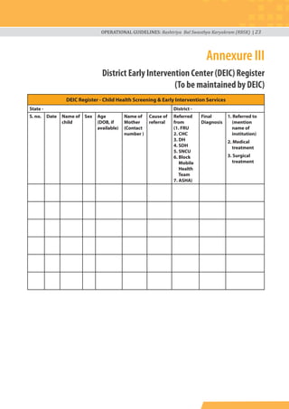 OPERATIONAL GUIDELINES: Rashtriya Bal Swasthya Karyakram (RBSK) | 23
Annexure III
District Early Intervention Center (DEIC) Register
(To be maintained by DEIC)
DEIC Register - Child Health Screening & Early Intervention Services
State - District -
S. no. Date Name of
child
Sex Age
(DOB, if
available)
Name of
Mother
(Contact
number )
Cause of
referral
Referred
from
(1. FRU
2. CHC
3. DH
4. SDH
5. SNCU
6. Block
Mobile
Health
Team
7. ASHA)
Final
Diagnosis
1. Referred to
(mention
name of
institution)
2. Medical
treatment
3. Surgical
treatment
 