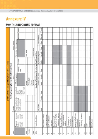 24 | OPERATIONAL GUIDELINES: Rashtriya Bal Swasthya Karyakram (RBSK)
Annexure IV
MONTHLY REPORTING FORMAT
ChildHealthScreeningandEarlyInterventionServices
MonthlyReportingFormat(Block/District/State)
StateDistrictBlockMonth&Year
Targeted
forthe
current
month
Screened
inthe
current
month
Foundpositiveinthe
monthforselected
healthconditions
Functional
Block
Mobile
Health
Team(no.)
HRTrainingstatusScreeningvisitsorganised
Training
load
TrainedPlannedHeld
MaleASHAAWClevel
FemaleANM/Staff
Nurses
TotalAYUSHSchoollevel
SlNoHealthConditionNumberofchildrenwithselectedhealthconditions
0-6weeks6weeksto6years6yearsto18yearsTotalchildren
MaleFemaleTotalMaleFemaleTotalMaleFemaleTotalMaleFemaleTotal
1NeuralTubeDefect
2Down’sSyndrome
3CleftLip&Palate
4ClubFoot
5Developmental
Dysplasiaofthehip
6CongenitalCataract
7CongenitalDeafness
8CongenitalHeart
Diseases
9Retinopathyof
Prematurity
10SevereAnaemia
11VitaminADeficiency
(BitotSpot)
12Vitamin-D
Deficiency,(Rickets)
13SAM
14Goitre
15SkinConditions
16OtitisMedia
 
