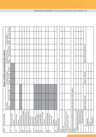 OPERATIONAL GUIDELINES: Rashtriya Bal Swasthya Karyakram (RBSK) | 25
17RheumaticHeart
Disease
18ReactiveAirway
Disease
19DentalCaries
20ConvulsiveDisorders
21VisionImpairment
22HearingImpairment
23NeuroMotor
Impairment
24MotorDelay
25CognitiveDelay
26LanguageDelay
27BehaviourDisorder
(Autism)
28LearningDisorder
29AttentionDeficit
Hyperactivity
Disorder
30Others
ChildrenReferredto
CHC
DEIC/DH
Higherhealthinstitution/super
specialityhospital(District
level)
Referredfrom(tobefilledonlyatdistrictlevelfromDEICregister)
ASHA
Healthfacility/Deliverypoints
MobileHealthTeam
Self-referralatDEIC
ReportpreparedbyReportverifiedbyBlock/DistrictNodalPerson
Signature
Date
Designation
SlNoHealthConditionNumberofchildrenwithselectedhealthconditions
0-6weeks6weeksto6years6yearsto18yearsTotalchildren
MaleFemaleTotalMaleFemaleTotalMaleFemaleTotalMaleFemaleTotal
 