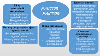 Rasuah dalam kalangan penduduk di Malaysia | PPTX