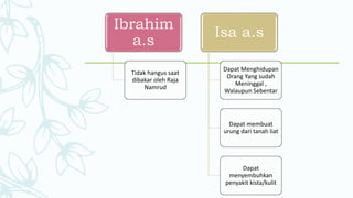 Nathe Rasul Sw Rasul Rasul itu kekasih Allah SWT bab 7 Kelas 11 | PPTX