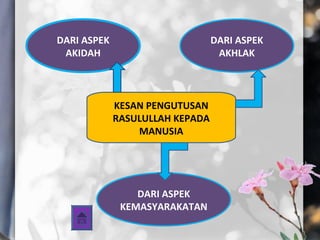 KESAN PENGUTUSAN
RASULULLAH KEPADA
MANUSIA
DARI ASPEK
AKIDAH
DARI ASPEK
AKHLAK
DARI ASPEK
KEMASYARAKATAN
 