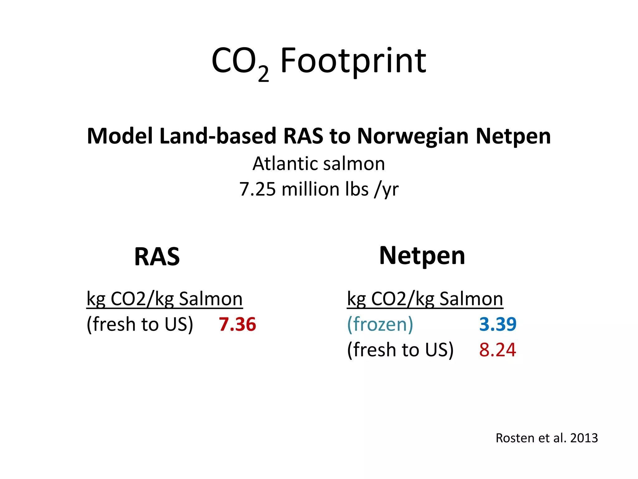 kg CO2/kg Salmon
(fresh to US) 7.36
kg CO2/kg Salmon
(frozen) 3.39
(fresh to US) 8.24
Model Land-based RAS to Norwegian Netpen
Atlantic salmon
7.25 million lbs /yr
Rosten et al. 2013
RAS Netpen
CO2 Footprint
 