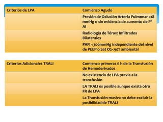 Criterios de LPA Comienzo Agudo 
Presión de Oclusión Arteria Pulmonar <18 
mmHg o sin evidencia de aumento de Pº 
AI 
Radiología de Tórax: Infiltrados 
Bilaterales 
PAFI <300mmHg independiente del nivel 
de PEEP o Sat O2<90% ambiental 
Criterios Adicionales TRALI Comienzo primeras 6 h de la Transfusión 
de Hemoderivados 
No existencia de LPA previa a la 
transfusión 
LA TRALI es posible aunque exista otro 
FR de LPA 
La Transfusión masiva no debe excluir la 
posibilidad de TRALI 
 