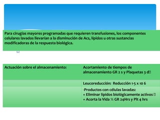 Para cirugías mayores programadas que requieren transfusiones, los componentes 
celulares lavados llevarían a la disminución de Acs, lípidos u otras sustancias 
modificadoras de la respuesta biológica. 
Actuación sobre el almacenamiento: Acortamiento de tiempos de 
almacenamiento GR 2 s y Plaquetas 3 d 
Leucoreducción: Reducción 1-5 x 10 6 
-Productos con células lavadas: 
+ Eliminar lípidos biológicamente activos 
+ Acorta la Vida ½ GR 24Hrs y Plt 4 hrs 
 