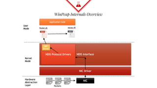 winpcap windows 10 npf.sys winpcap windows 10 npf.sys