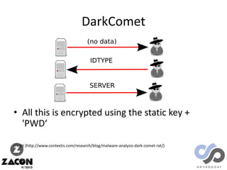 DarkComet

• All this is encrypted using the static key +
'PWD‘
credit (http://www.contextis.com/research/blog/malware-analysis-dark-comet-rat/)

 
