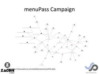 menuPass Campaign

credit (http://www.paterva.com/web6/products/casefile.php)

 