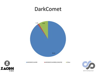 DarkComet
1.16

8.62

90.22

#KCMDDC51#-890

#KCMDDC51#-8900123456789

Other

 
