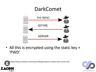 DarkComet

• All this is encrypted using the static key +
'PWD‘
credit (http://www.contextis.com/research/blog/malware-ana...