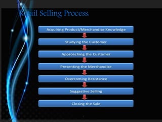 9
Retail Selling Process:
 