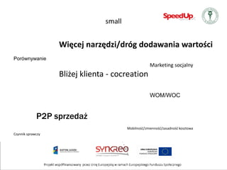 small


                   Więcej narzędzi/dróg dodawania wartości
Porównywanie
                                                      Marketing socjalny
                   Bliżej klienta - cocreation

                                                      WOM/WOC

             P2P sprzedaż
                                         Mobilnośd/zmiennośd/zasadnośd kosztowa
Czynnik sprawczy
 