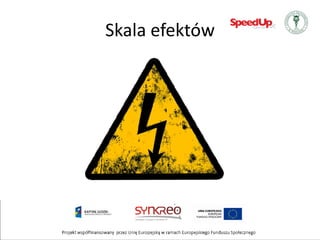 Skala efektów
 