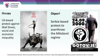 Occupy
US-based
protest against
Wall Street,
social and
economic
inequality
Otpor!
Serbia-based
protest to
overthrow
the Milošević
regime
Harvard Business Review: What Successful Movements Have in Common https://hbr.org/2016/11/what-successful-movements-have-in-common
 