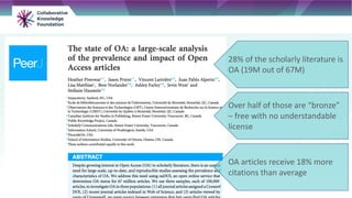 28% of the scholarly literature is
OA (19M out of 67M)
Over half of those are “bronze”
– free with no understandable
license
OA articles receive 18% more
citations than average
 