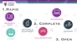 1.Rapid
2. Complete
3. Open
 