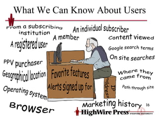 What We Can Know About Users 