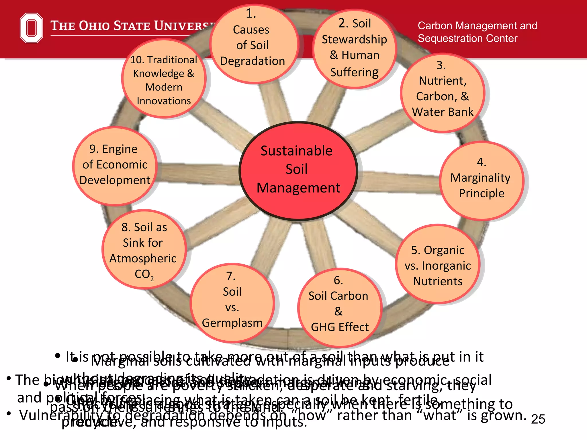 25
Carbon Management and
Sequestration Center
Sustainable
Soil
Management
1.
Causes
of Soil
Degradation
• The biophysical process of soil degradation is driven by economic, social
and political forces.
• Vulnerability to degradation depends on “how” rather than “what” is grown.
2. Soil
Stewardship
& Human
Suffering 3.
Nutrient,
Carbon, &
Water Bank
4.
Marginality
Principle
5. Organic
vs. Inorganic
Nutrients6.
Soil Carbon
&
GHG Effect
8. Soil as
Sink for
Atmospheric
CO2 7.
Soil
vs.
Germplasm
9. Engine
of Economic
Development
10. Traditional
Knowledge &
Modern
Innovations
• When people are poverty stricken, desperate and starving, they
pass on their sufferings to the land.
• It is not possible to take more out of a soil than what is put in it
without degrading its quality.
• Only by replacing what is taken can a soil be kept fertile,
productive, and responsive to inputs.
• Marginal soils cultivated with marginal inputs produce
marginal yields and support marginal living.
•Recycling is a good strategy especially when there is something to
recycle.
 