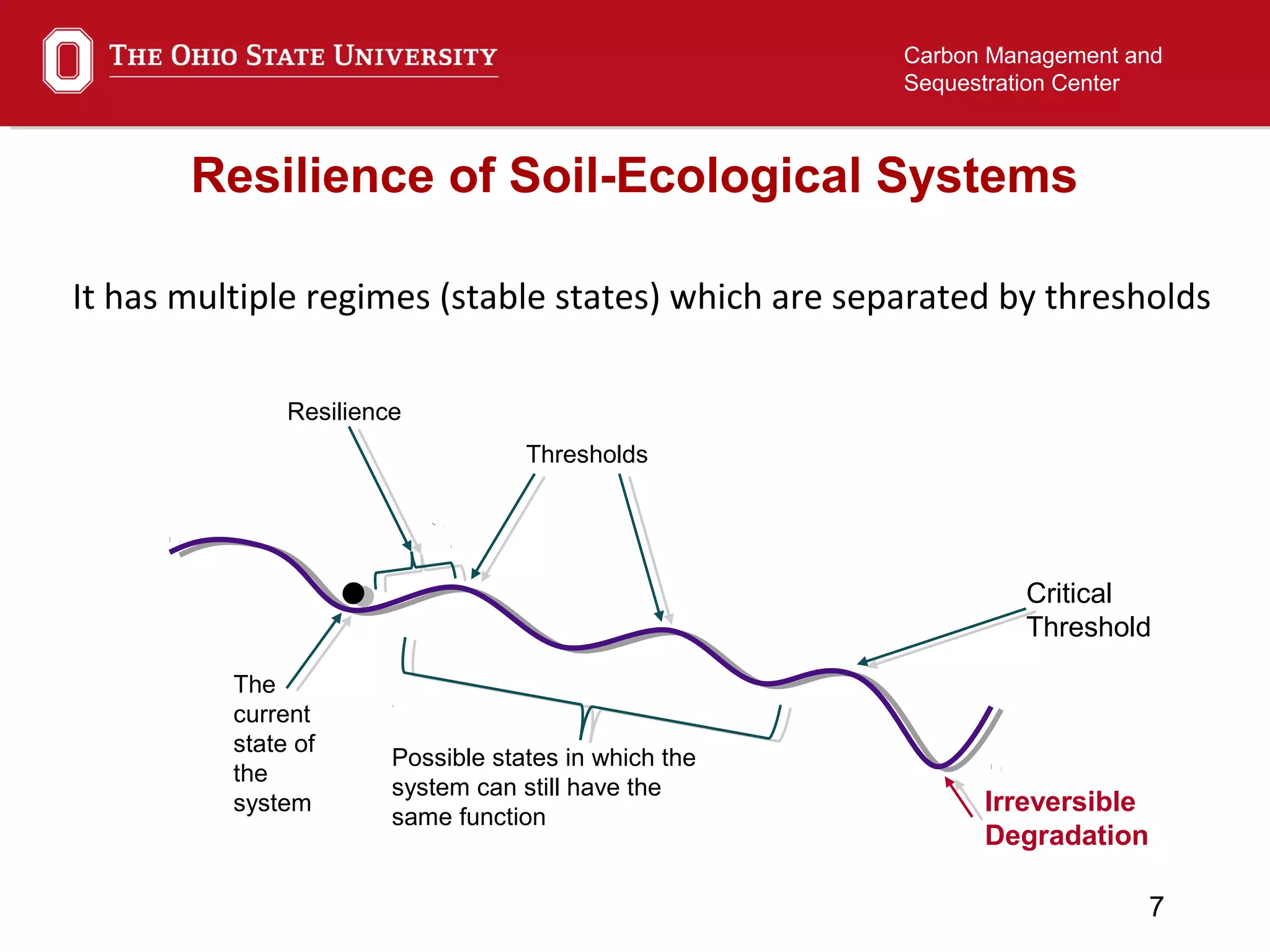 7
Carbon Management and
Sequestration Center
Resilience of Soil-Ecological Systems
It has multiple regimes (stable states) which are separated by thresholds
Thresholds
Critical
Threshold
The
current
state of
the
system
Possible states in which the
system can still have the
same function
Irreversible
Degradation
Resilience
 