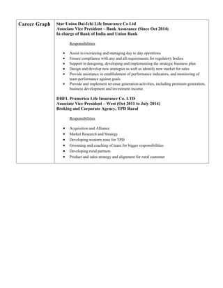 Career Graph Star Union Dai-Ichi Life Insurance Co Ltd
Associate Vice President – Bank Assurance (Since Oct 2014)
In charge of Bank of India and Union Bank
Responsibilities
• Assist in overseeing and managing day to day operations
• Ensure compliance with any and all requirements for regulatory bodies
• Support in designing, developing and implementing the strategic business plan
• Design and develop new strategies as well as identify new market for sales
• Provide assistance in establishment of performance indicators, and monitoring of
team performance against goals
• Provide and implement revenue generation activities, including premium generation,
business development and investment income.
DHFL Pramerica Life Insurance Co. LTD
Associate Vice President – West (Oct 2011 to July 2014)
Broking and Corporate Agency, TPD Rural
Responsibilities
• Acquisition and Alliance
• Market Research and Strategy
• Developing western zone for TPD
• Grooming and coaching of team for bigger responsibilities
• Developing rural partners
• Product and sales strategy and alignment for rural customer
• Revenue generation
 