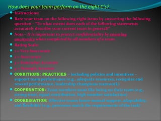 How does your team perform on the eight C’s?
 Instructions:
 Rate your team on the following eight items by answering the following
question – “To what extent does each of the following statements
accurately describe your current team in general?”
 Note – It is important to protect confidentiality by ensuring 
anonymity when completed by all members of a team.
 Rating Scale:
 1 = Very Inaccurate
 2 = Inaccurate
 3 = Somewhat Accurate
 4 = Strongly Accurate
 CondiTions: praCTiCes – including policies and incentives –
support team performance (e.g., adequate resources, recognize and
reward performance, leadership champions teamwork)
 CooperaTion: Team members must like being on their team (e.g.,
strong trust, equal contribution, high member satisfaction)
 CoordinaTion: Effective teams foster mutual support, adaptability,
and flexibility (e.g., processes match the requirements of the task)
 
