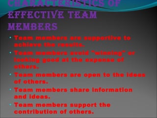 CharaCteristiCs of
effeCtive team
members
• Team members are supportive to
achieve the results.
• Team members avoid "winning" or
looking good at the expense of
others.
• Team members are open to the ideas
of others.
• Team members share information
and ideas.
• Team members support the
contribution of others.
 