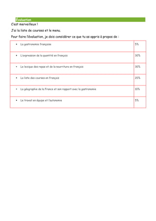 Évaluation
C’est merveilleux !
J’ai la liste de courses et le menu.
Pour faire l’évaluation, je dois considérer ce que tu as appris à propos de :

      La gastronomie française                                                  5%



      L’expression de la quantité en français                                   30%



      Le lexique des repas et de la nourriture en français                      30%



      La liste des courses en français                                          20%



      La géographie de la France et son rapport avec la gastronomie             10%



      Le travail en équipe et l’autonomie                                       5%
 