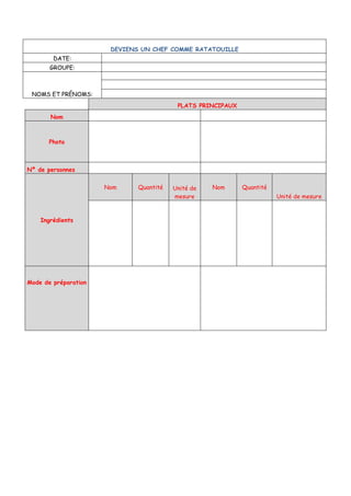 DEVIENS UN CHEF COMME RATATOUILLE
        DATE:
       GROUPE:



 NOMS ET PRÉNOMS:
                                          PLATS PRINCIPAUX
       Nom



       Photo



Nº de personnes


                      Nom     Quantité   Unité de   Nom      Quantité
                                         mesure                         Unité de mesure



    Ingrédients




Mode de préparation
 