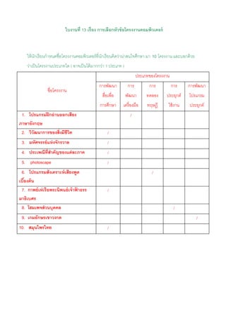 ใบงานที่ 13 เรื่อง การเลือกหัวข้ อโครงงานคอมพิวเตอร์



    ให้ นกเรี ยนกําหนดชื่อโครงงานคอมพิวเตอร์ ที่นกเรี ยนคิดว่าน่าสนใจศึกษา มา 10 โครงงาน และบอกด้ วย
         ั                                       ั
    ว่าเป็ นโครงงานประเภทใด ( อาจเป็ นได้ มากกว่า 1 ประเภท )
                                                                      ประเภทของโครงงาน
                                             การพัฒนา           การ         การ          การ    การพัฒนา
                ชื่อโครงงาน
                                               สื่อเพื่อ       พัฒนา       ทดลอง    ประยุกต์    โปรแกรม
                                             การศึกษา      เครื่ องมือ     ทฤษฎี     ใช้ งาน     ประยุกต์
 1. โปรแกรมฝึ กอ่ านออกเสียง                                     /
ภาษาอังกฤษ
 2. วิวัฒนาการของสิ่งมีชีวิต                       /
 3. มหัศจรรย์ แห่ งจักรวาล                         /
 4. ประเพณีท่ สาคัญของแต่ ละภาค
              ี                                    /
 5. photoscape                                     /
 6. โปรแกรมสังเคราะห์ เสียงพูด                                               /
เบืองต้ น
   ้
 7. กาพย์ เห่ เรือพระนิพนธ์ เจ้ าฟาธรร
                                  ้                /
มาธิเบศร
 8. โฮมเพจส่ วนบุคคล                                                                      /
 9. เกมอักษรเขาวงกต                                                                                    /
10. สมุนไพรไทย                                     /
 