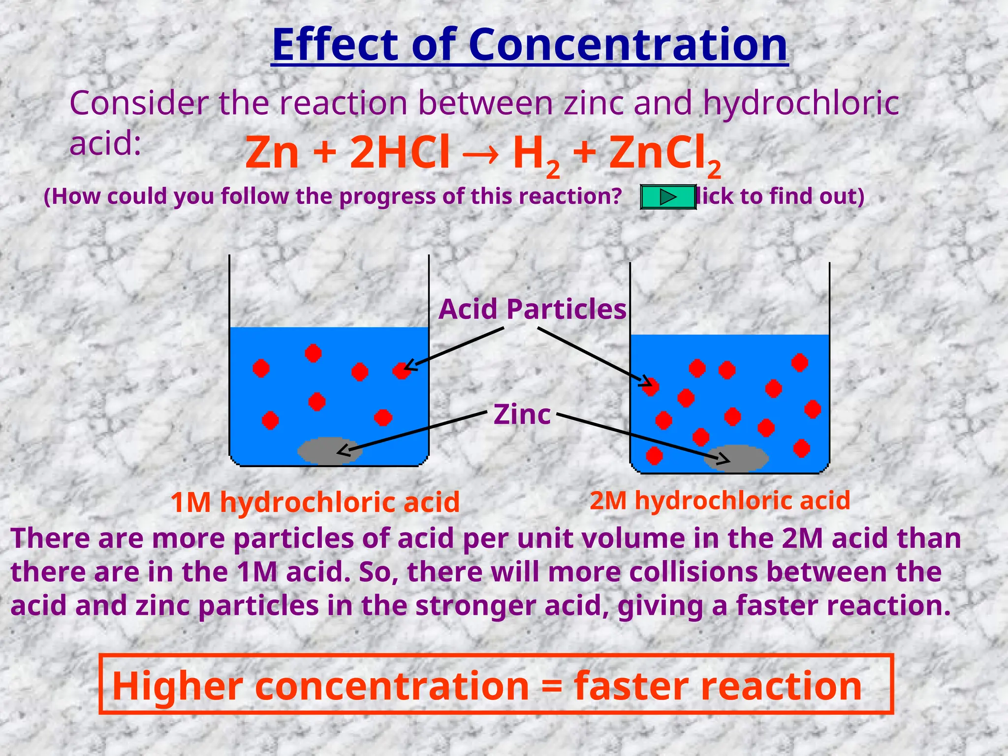 Acid Particles
Zinc
Effect of Concentration
Consider the reaction between zinc and hydrochloric
acid: Zn + 2HCl  H2 + ZnCl2
(How could you follow the progress of this reaction? Click to find out)
1M hydrochloric acid 2M hydrochloric acid
There are more particles of acid per unit volume in the 2M acid than
there are in the 1M acid. So, there will more collisions between the
acid and zinc particles in the stronger acid, giving a faster reaction.
Higher concentration = faster reaction
 
